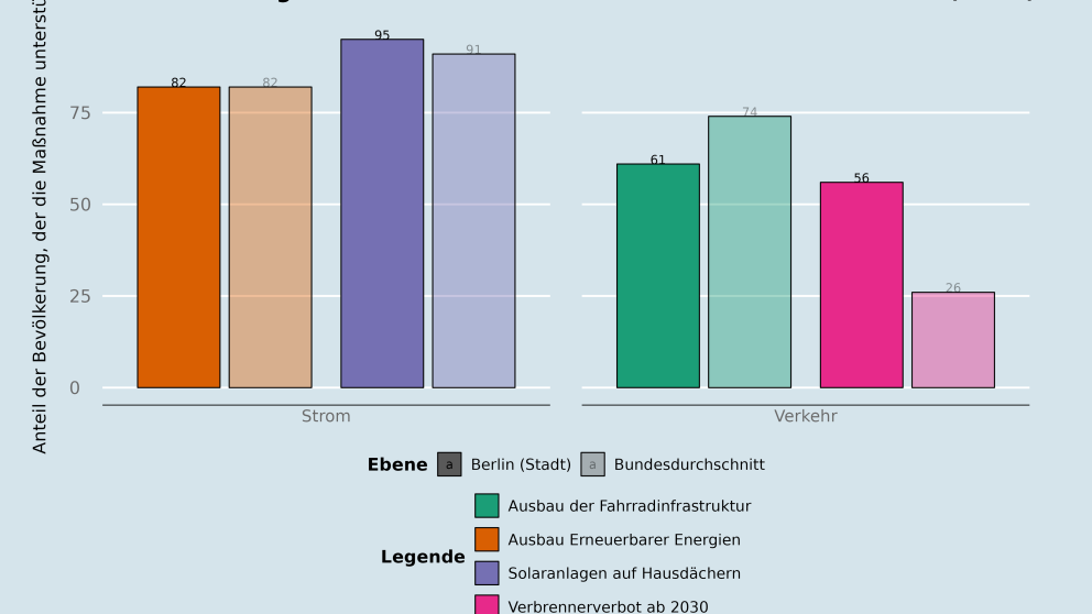 Steckbrief Berlin Stadt