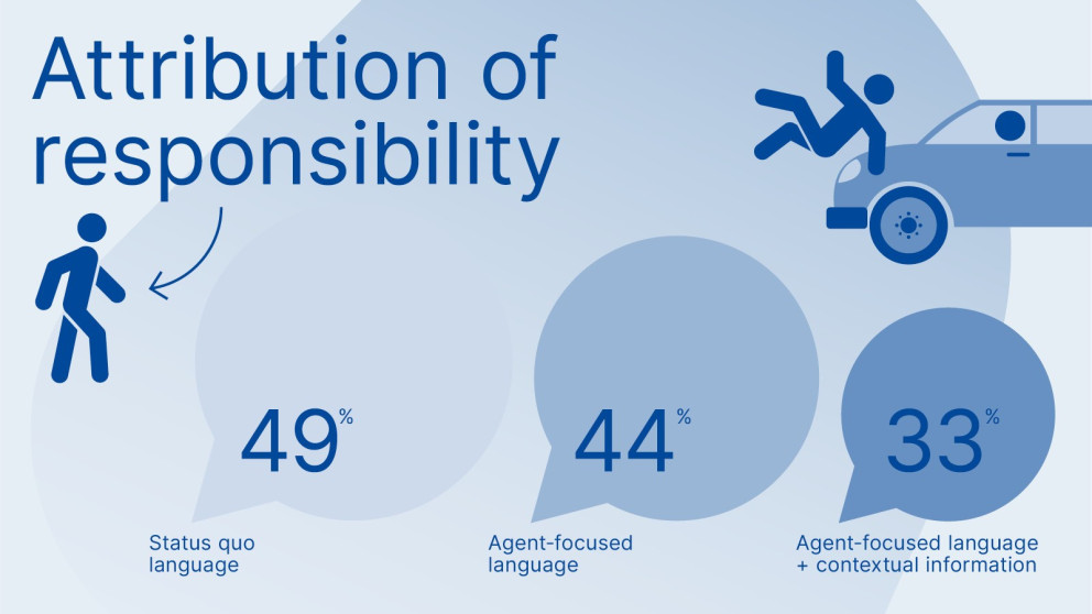 Attribution of Responsibility
