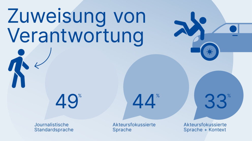 Zuweisung von Verantwortung