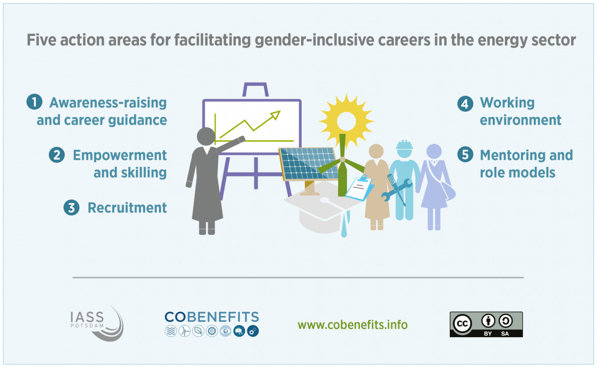 Facilitating gender-inclusive careers in the energy sector