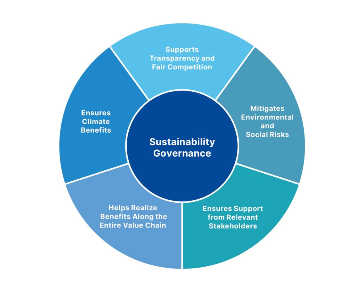 Sustainability Governance