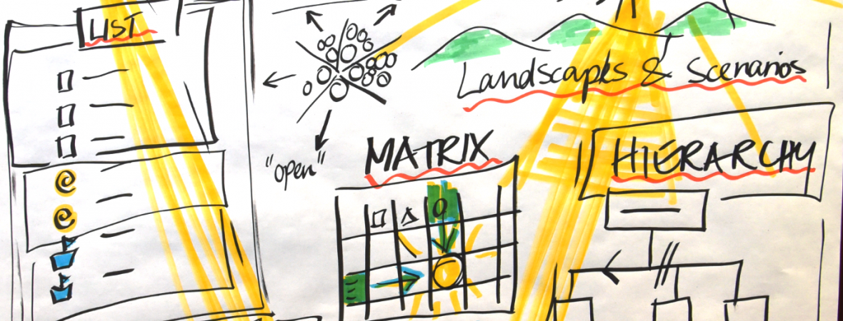 Zeichnen Einige Grundstrukturen für die Organisation von Inhalten mittels Visual Scribing. (c) Sabine Soeder