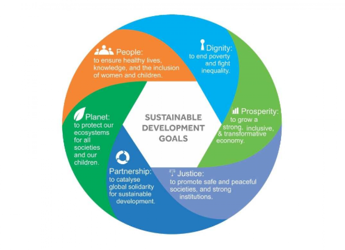 R. Andreas Kraemer illustrierte seinen Vortrag mit einer UN-Infografik zu den wichtigsten Themenbereichen der SDGs. (c) UN