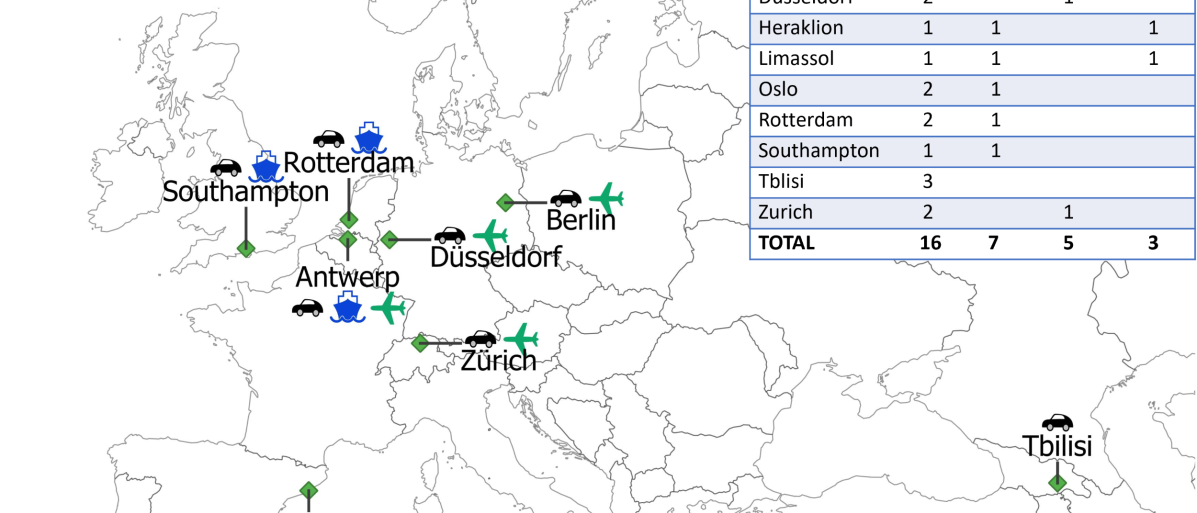Net4Cities Air quality monitoring sites 