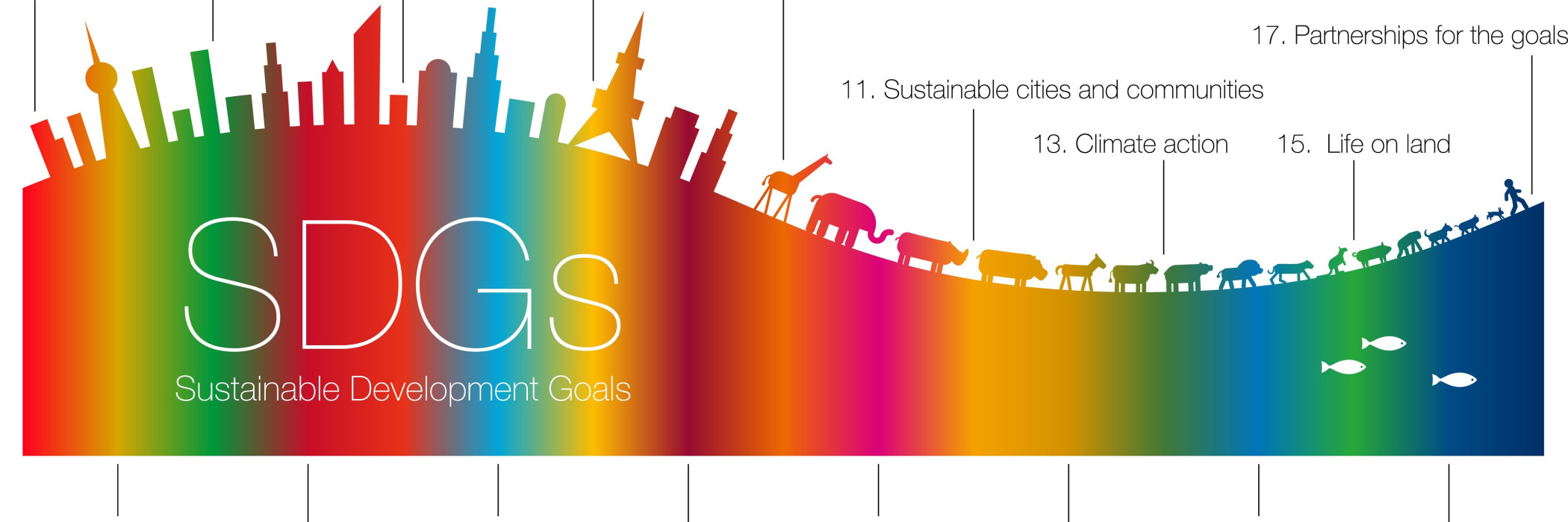 SDGs