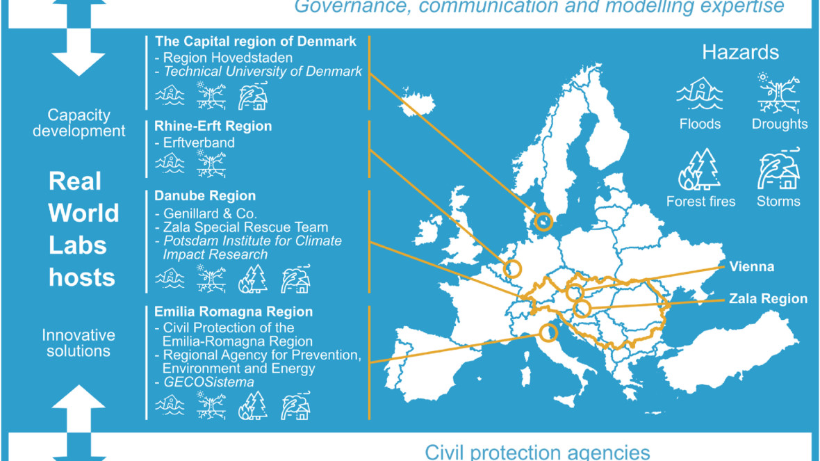 An overview of the DIRECTED Project 