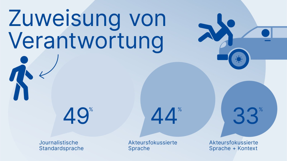 Zuweisung von Verantwortung