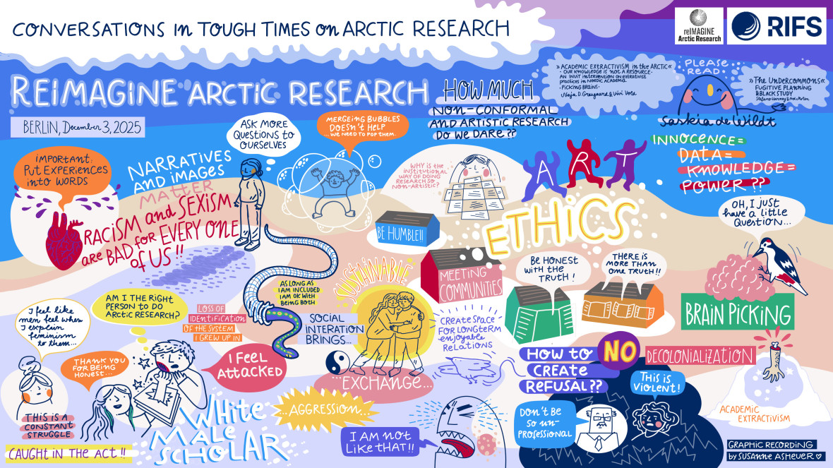 Diese grafische Aufzeichnung des Workshops wurde von Susanne Asheuer erstellt.